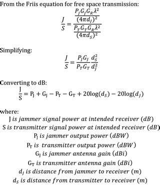 Jammers: Jam to Signal Ratio explained – Intellectra.